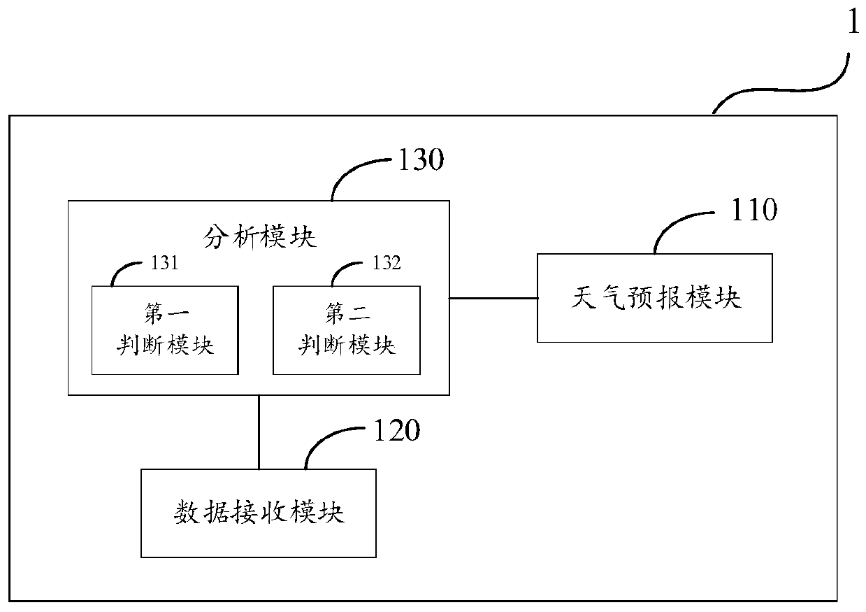 Multi-physical process monitoring system of sound, light, electricity and magnetism of natural lightning strike discharge