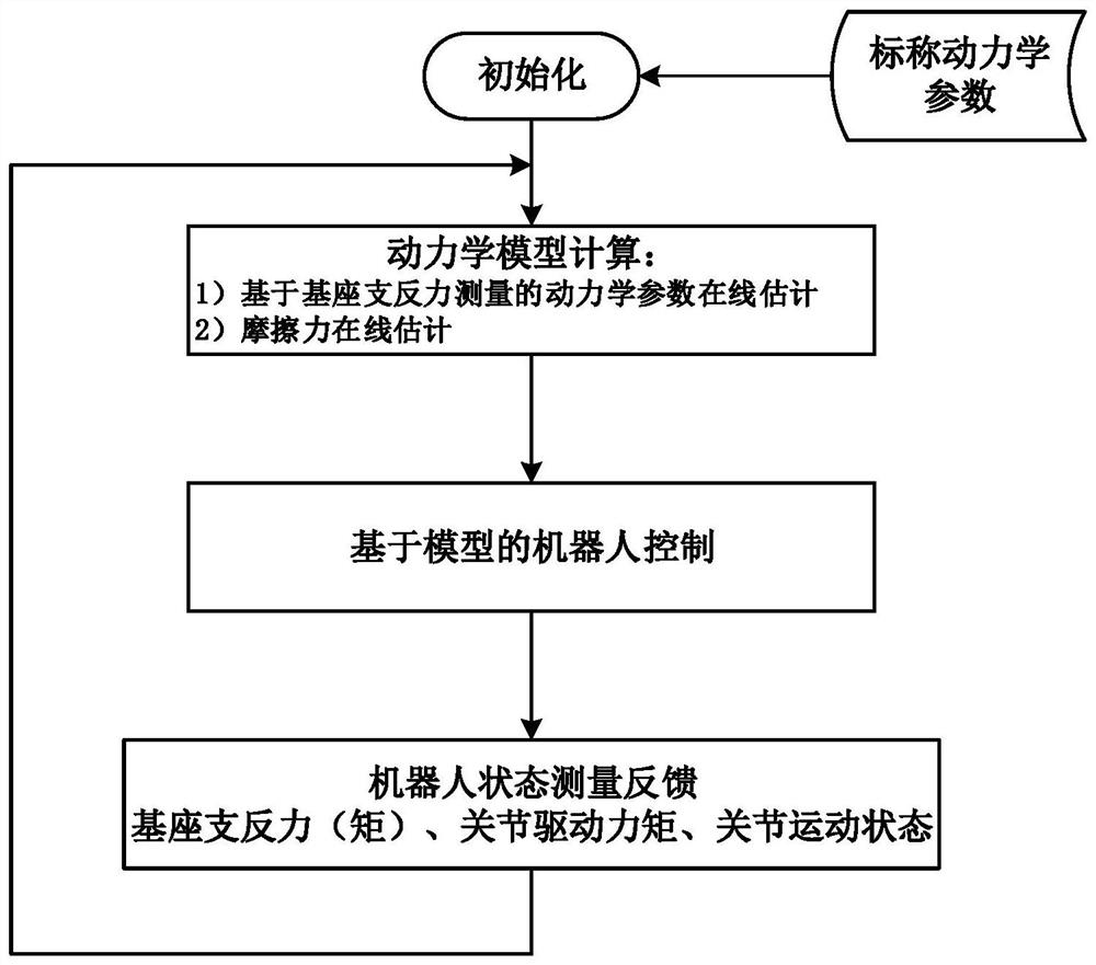 High precision control device and method for industrial robot