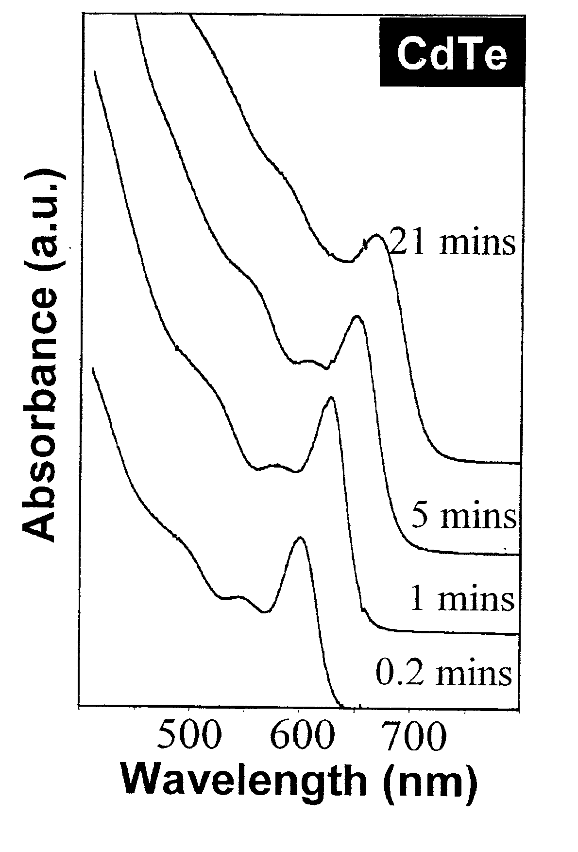 Synthesis of colloidal nanocrystals