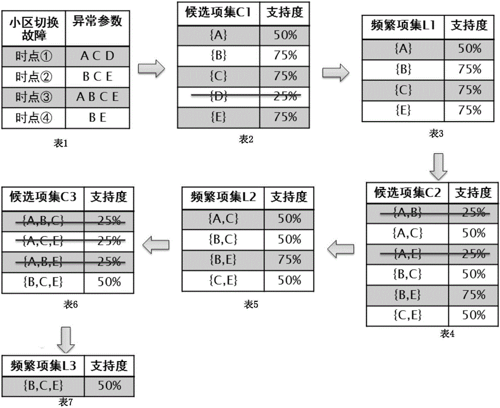 Train-ground communication data processing method and apparatus