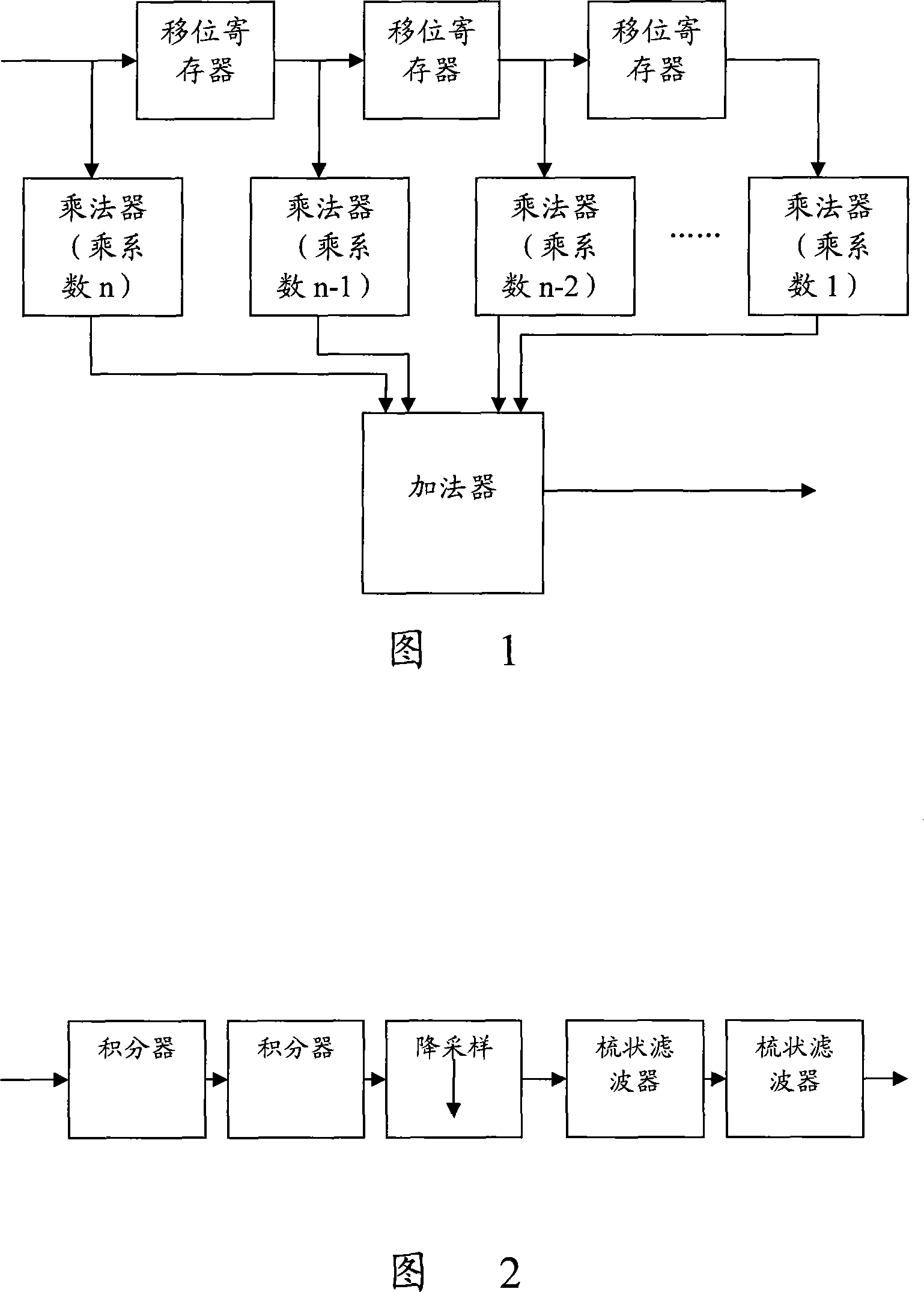 Method and device for implementing bandpass filtering using cascade integration comb filter