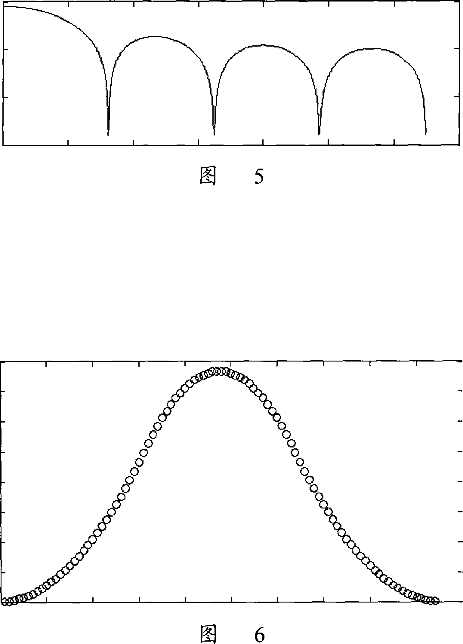 Method and device for implementing bandpass filtering using cascade integration comb filter