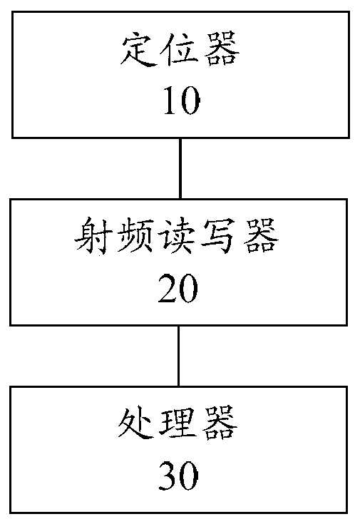 Positioning method, device and system based on wireless communication