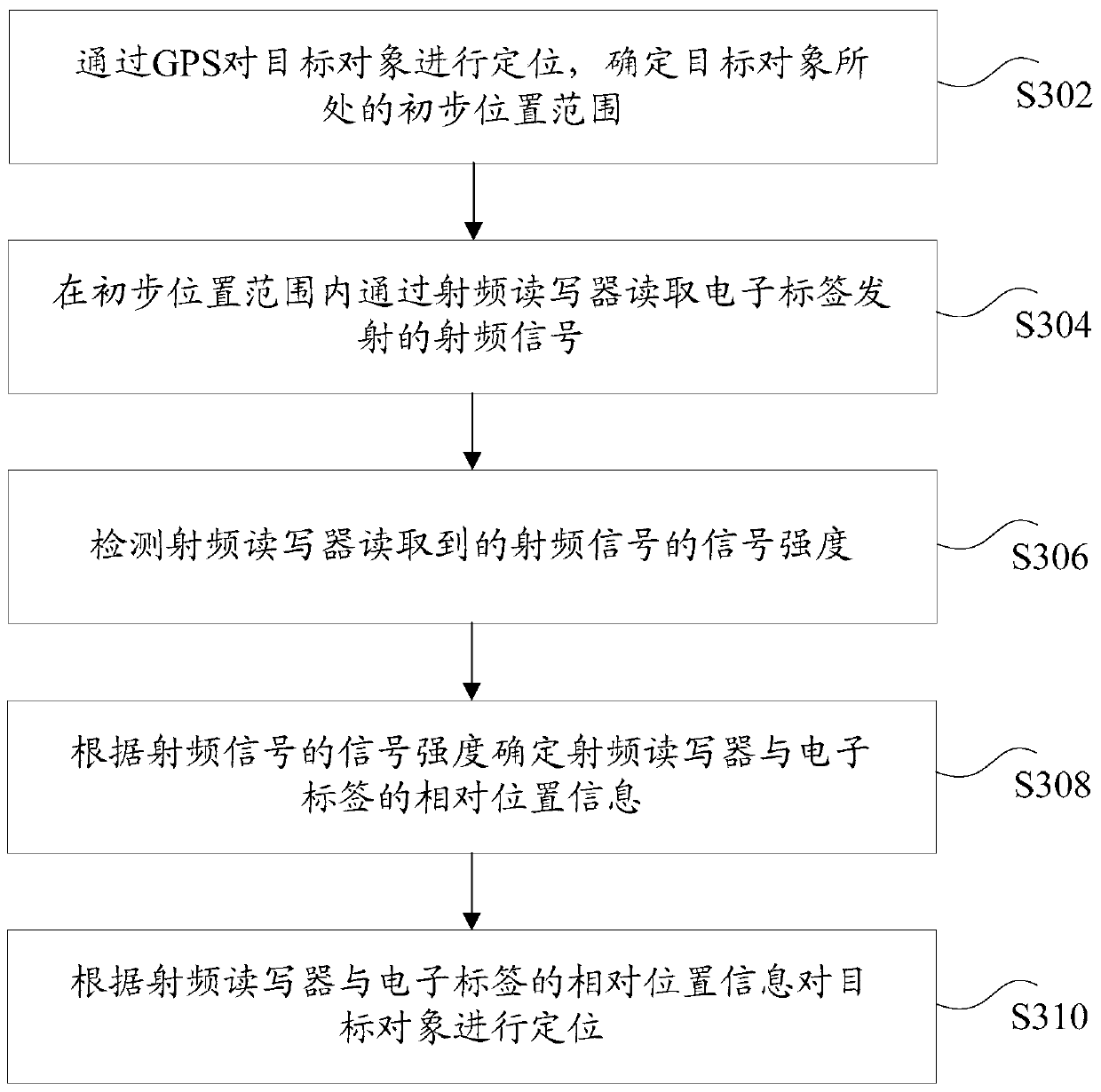 Positioning method, device and system based on wireless communication