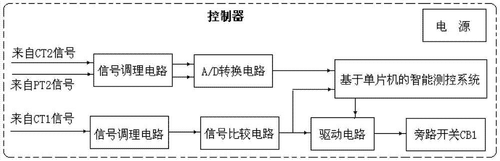 A fast protection method for series capacitor overvoltage in power system