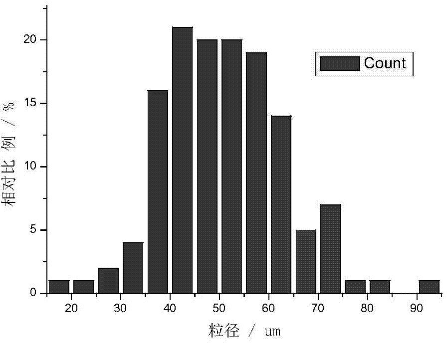 Continuous preparation system and method of energetic polymer microspheres