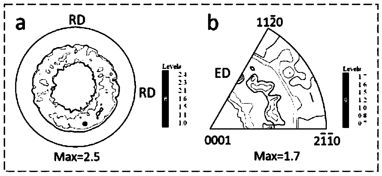 Ultrahigh-plasticity magnesium alloy and preparation method of deformation material of ultrahigh-plasticity magnesium alloy