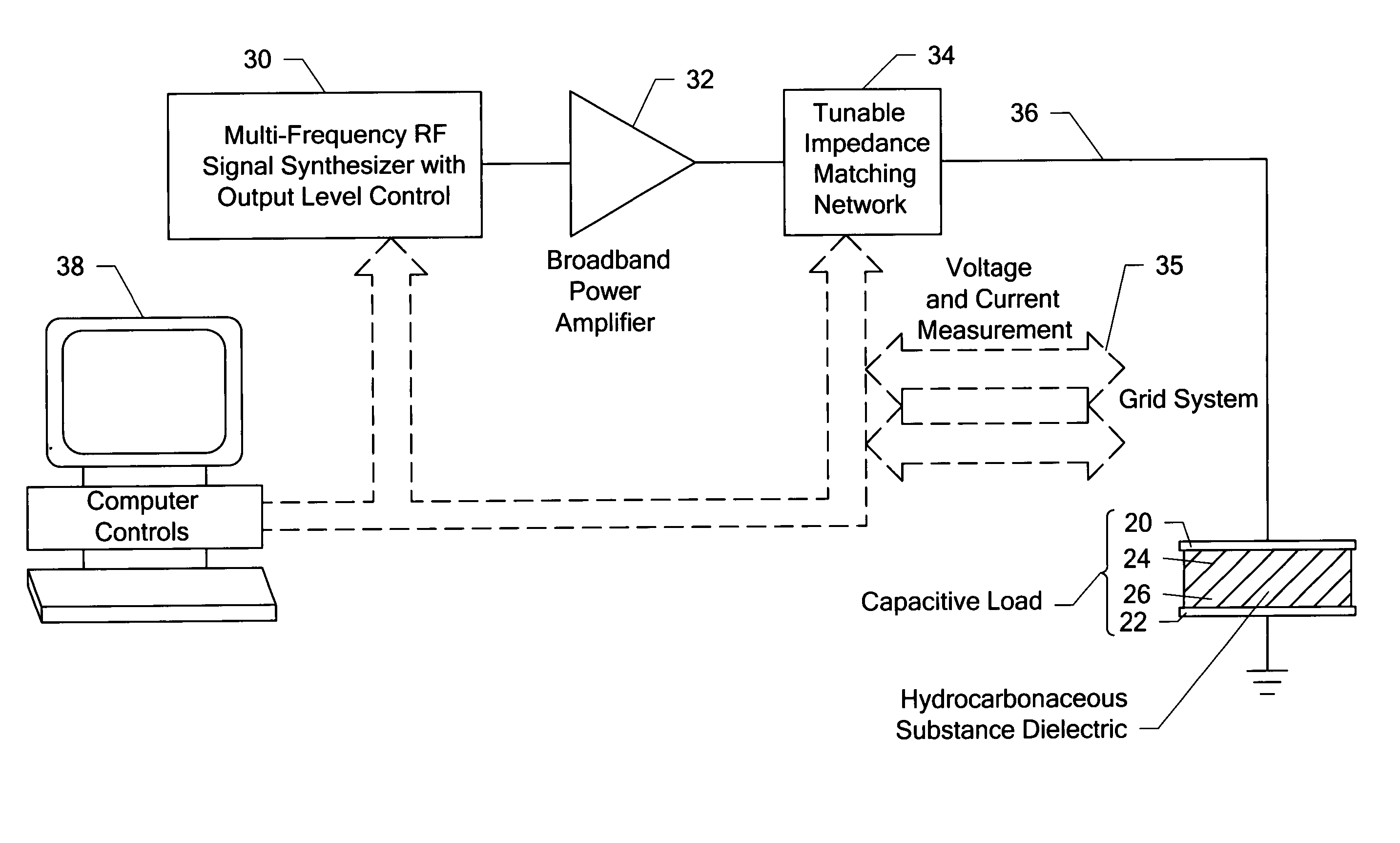 In situ processing of hydrocarbon-bearing formations with automatic impedance matching radio frequency dielectric heating