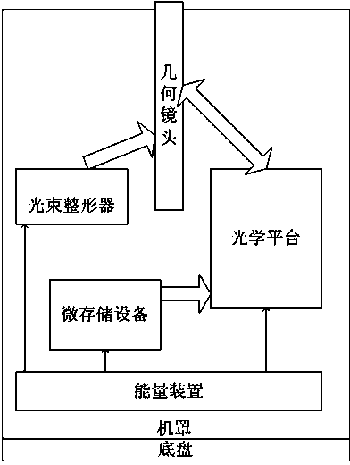 Deploying method after earthquake for sensor network node based on information physical system