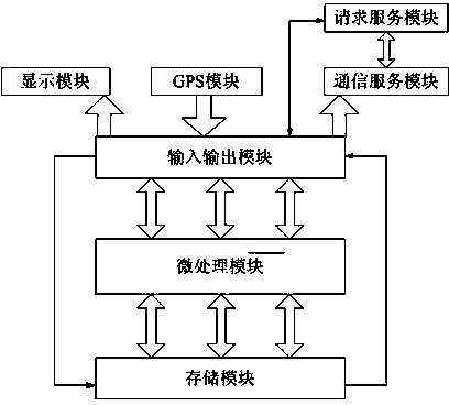 Deploying method after earthquake for sensor network node based on information physical system