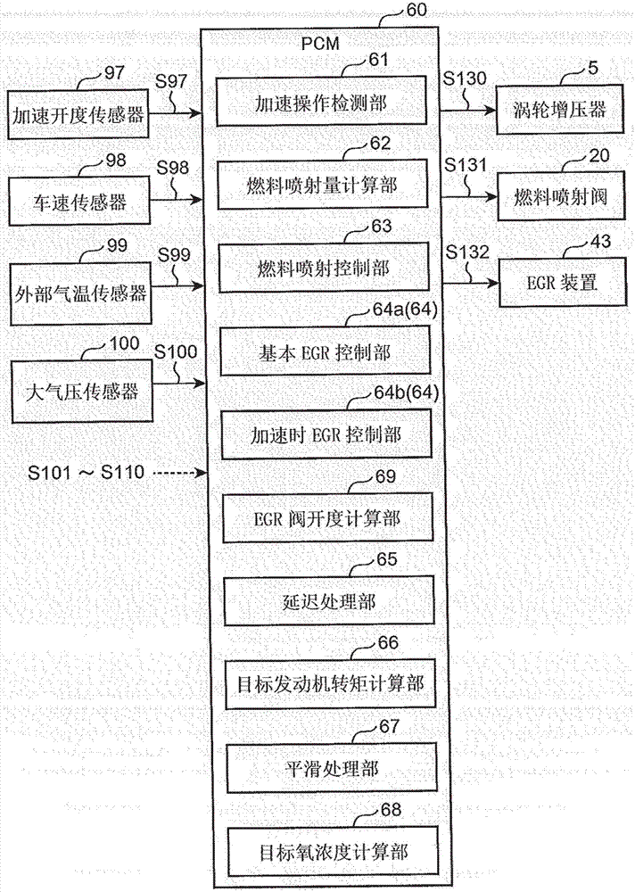 Engine controller