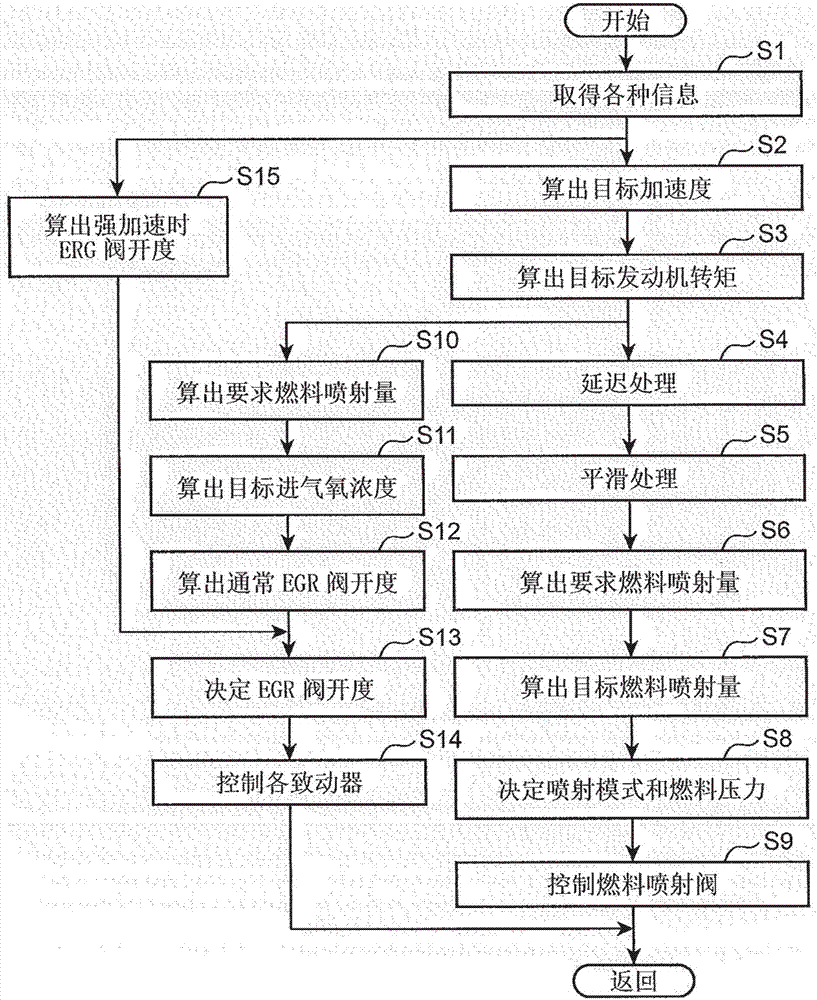 Engine controller