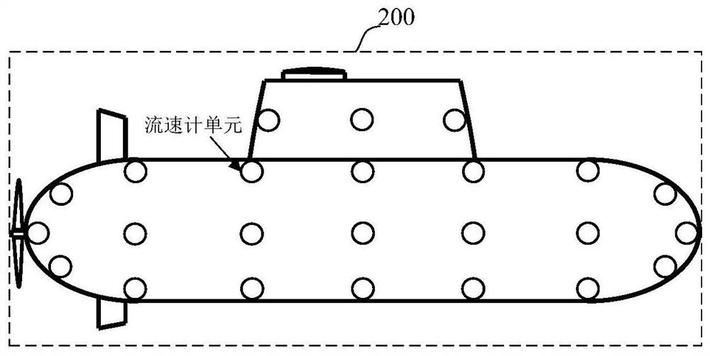 An underwater vehicle water flow monitoring system