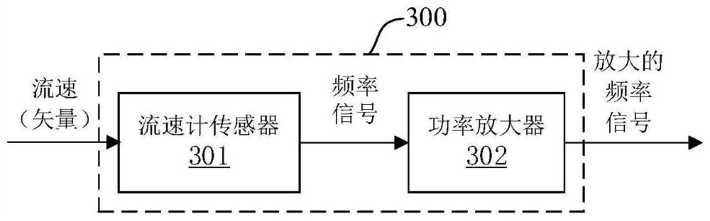 An underwater vehicle water flow monitoring system