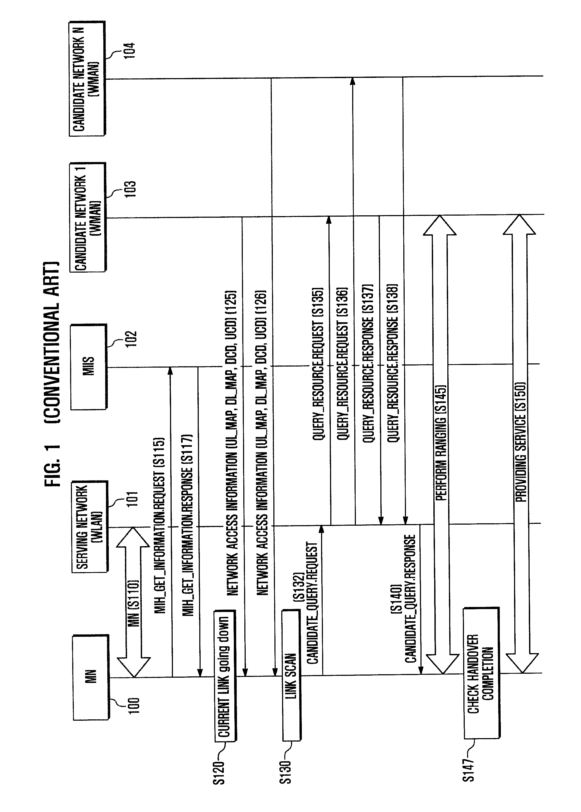 Apparatus and method for handover between heterogeneous systems