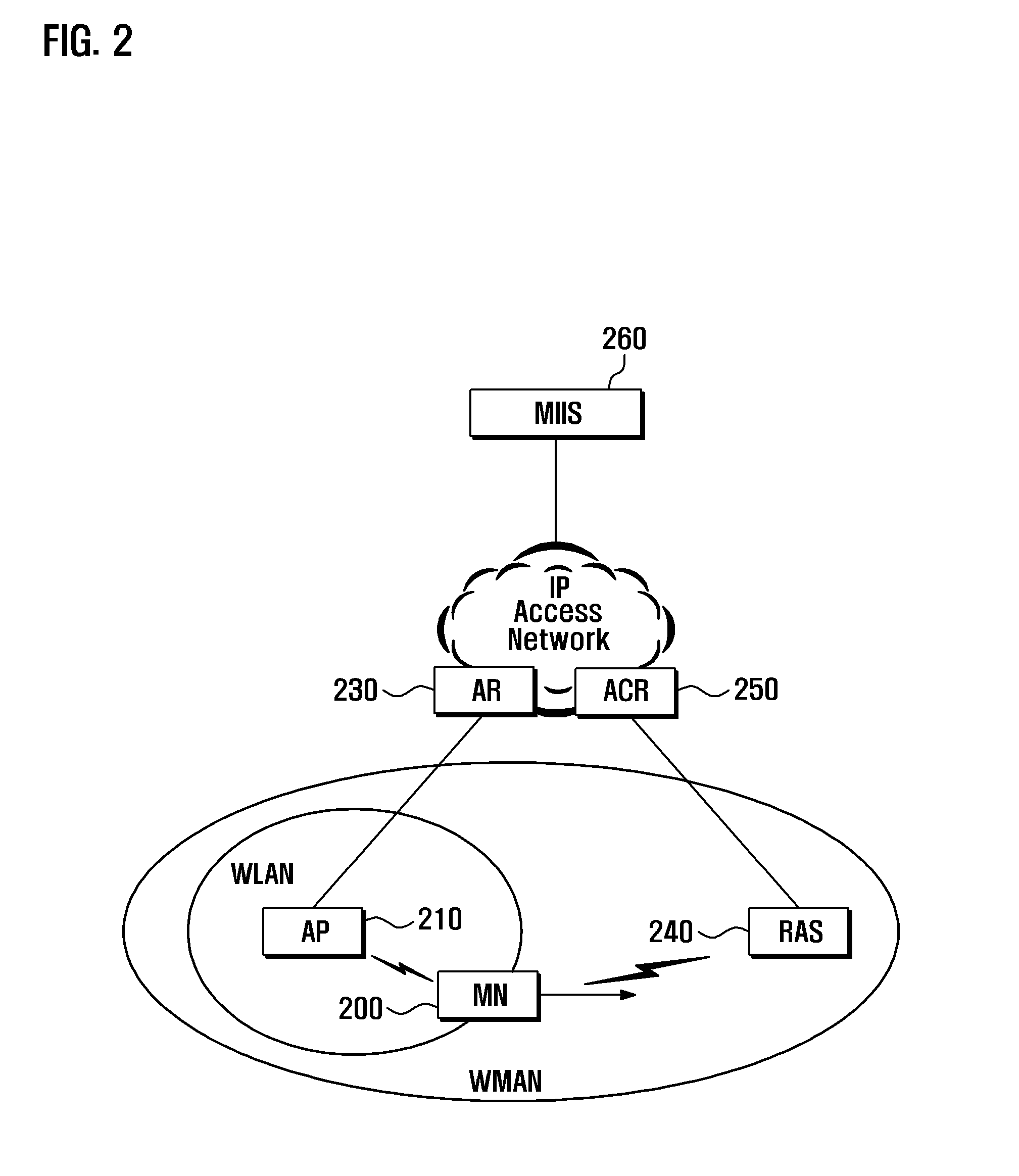 Apparatus and method for handover between heterogeneous systems