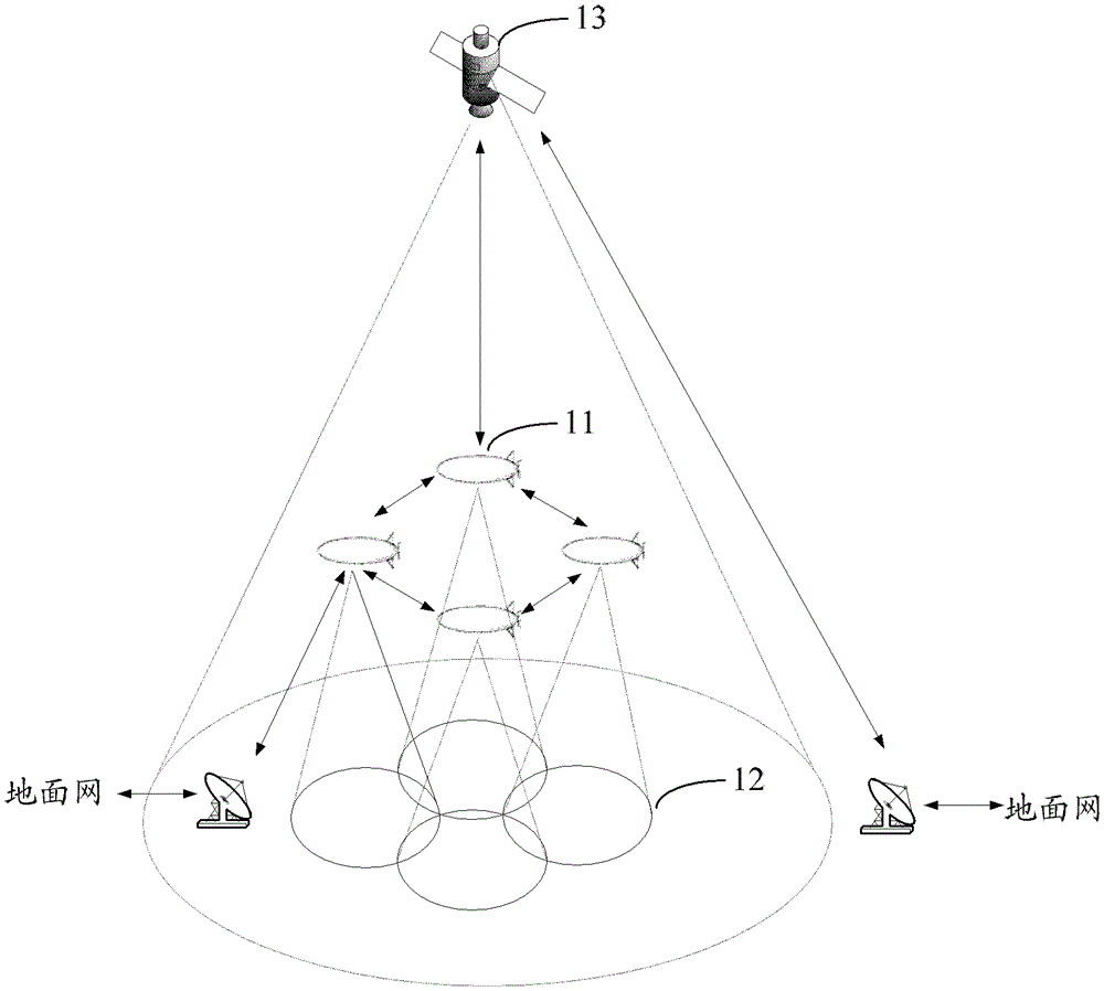 A haps communication channel allocation method, device and system