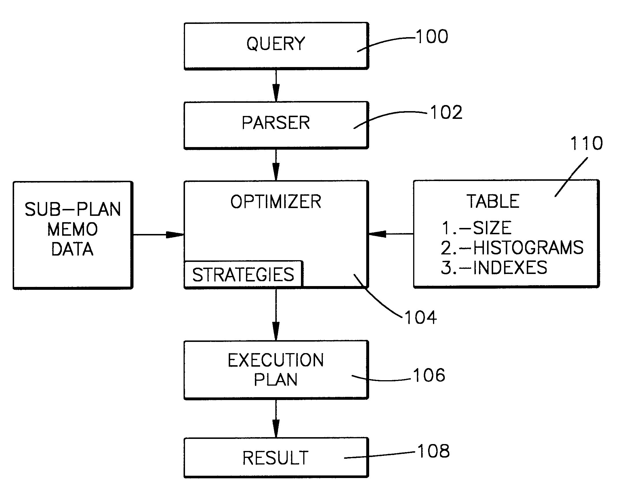 Query optimization by sub-plan memoization