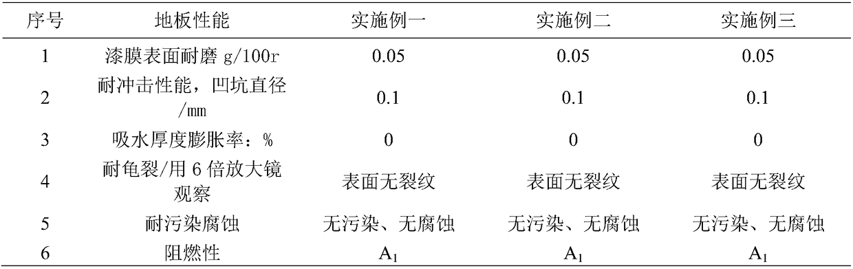 Novel thermal floor and preparation process thereof