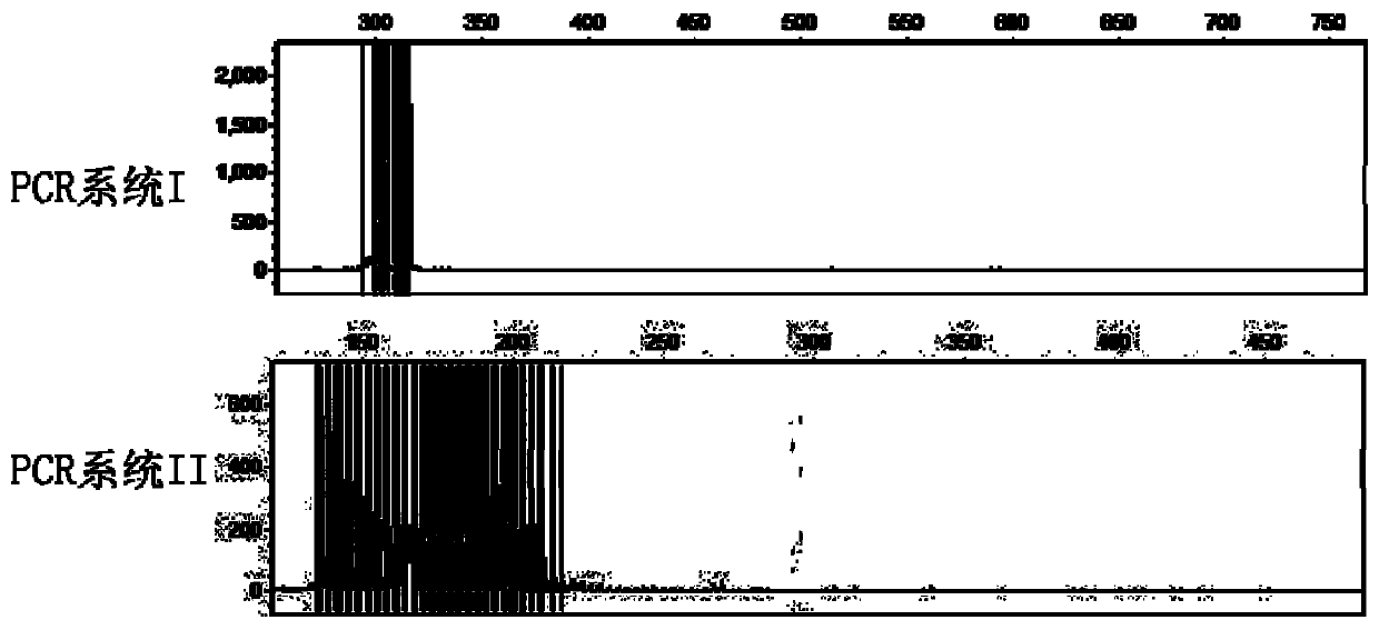 Kit for rapid screening CTG repetition of high-risk gene TCF4 for Fuchs endothelial corneal dystrophy