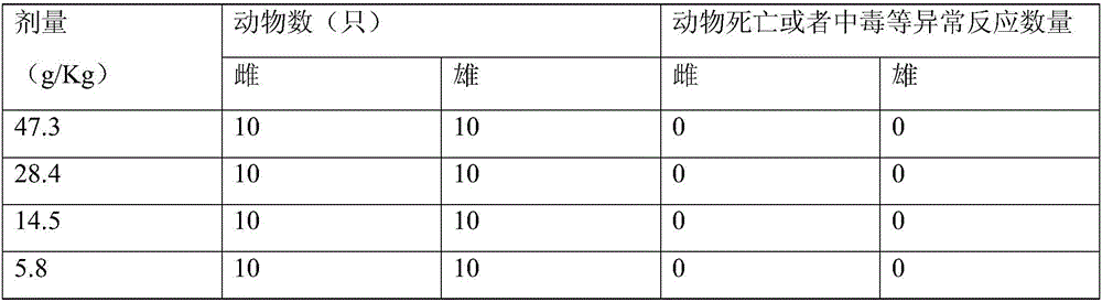 Traditional Chinese medicinal composition with alcoholism relieving and liver protection effects and preparation method for traditional Chinese medicinal composition