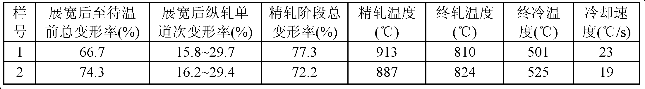 Production method of X70 hot-rolled medium plate for submerged pipeline