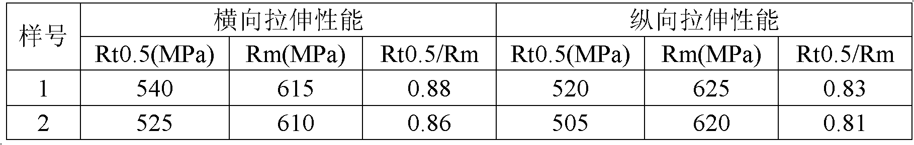 Production method of X70 hot-rolled medium plate for submerged pipeline