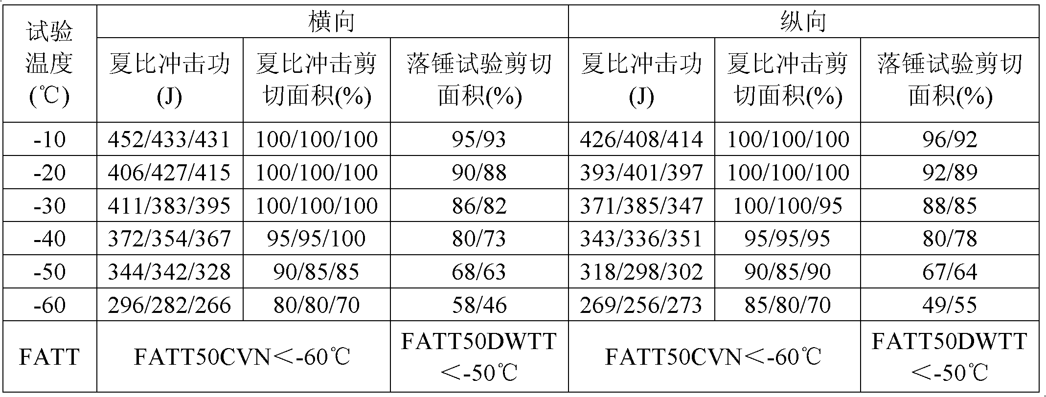 Production method of X70 hot-rolled medium plate for submerged pipeline