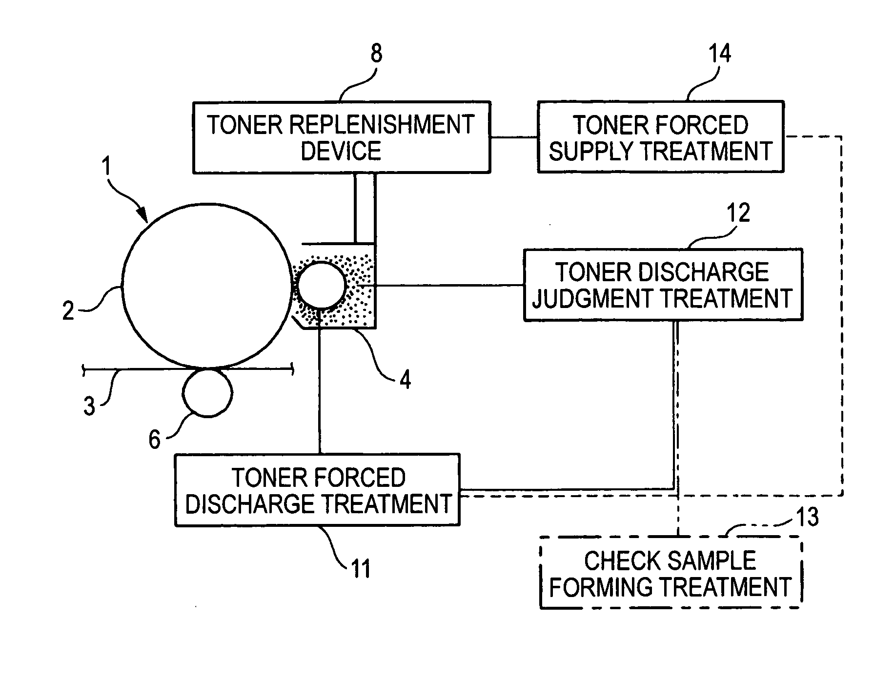 Image forming apparatus and treatment thereof