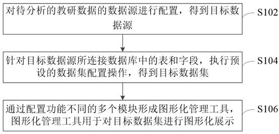 Teaching and research data processing method and device, equipment and medium