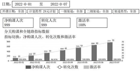 Teaching and research data processing method and device, equipment and medium