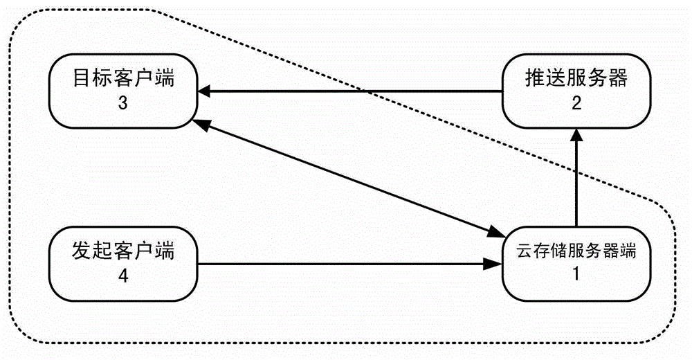 Issued information database