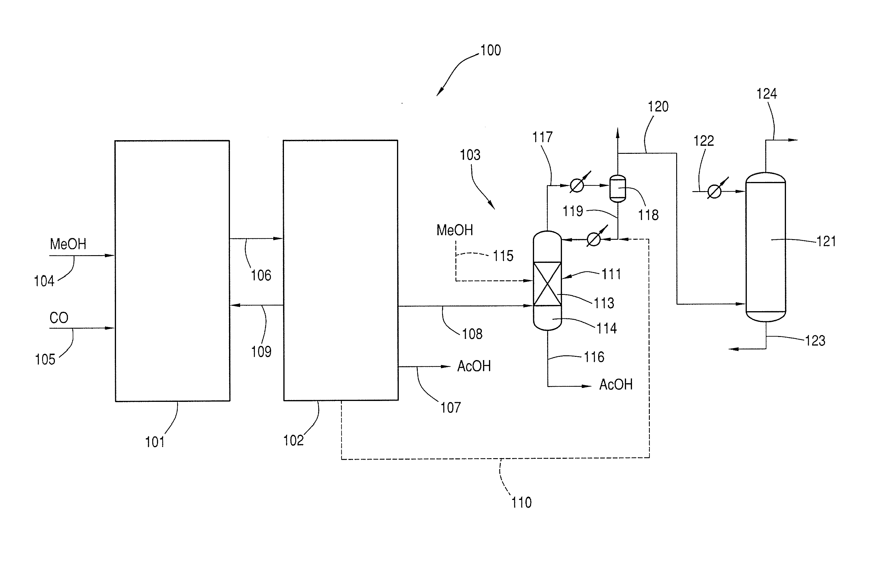 Production of acetic acid with high conversion rate