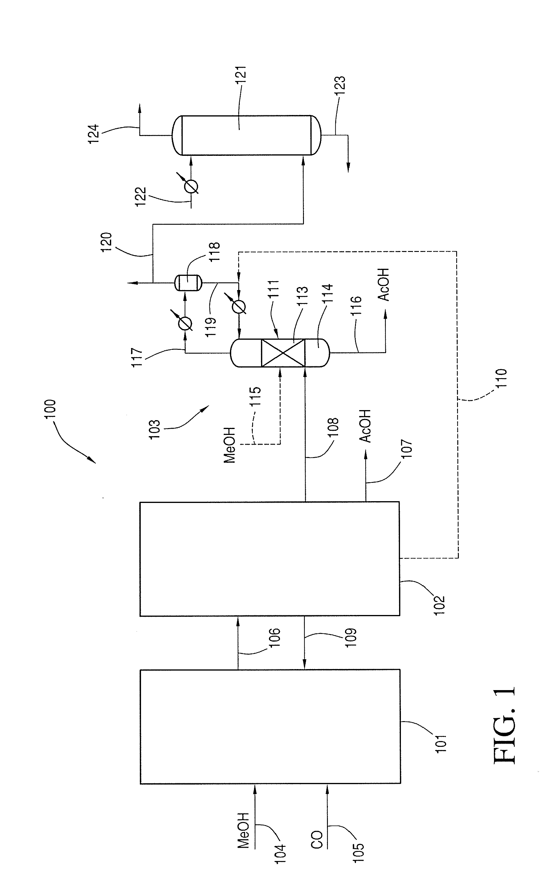 Production of acetic acid with high conversion rate