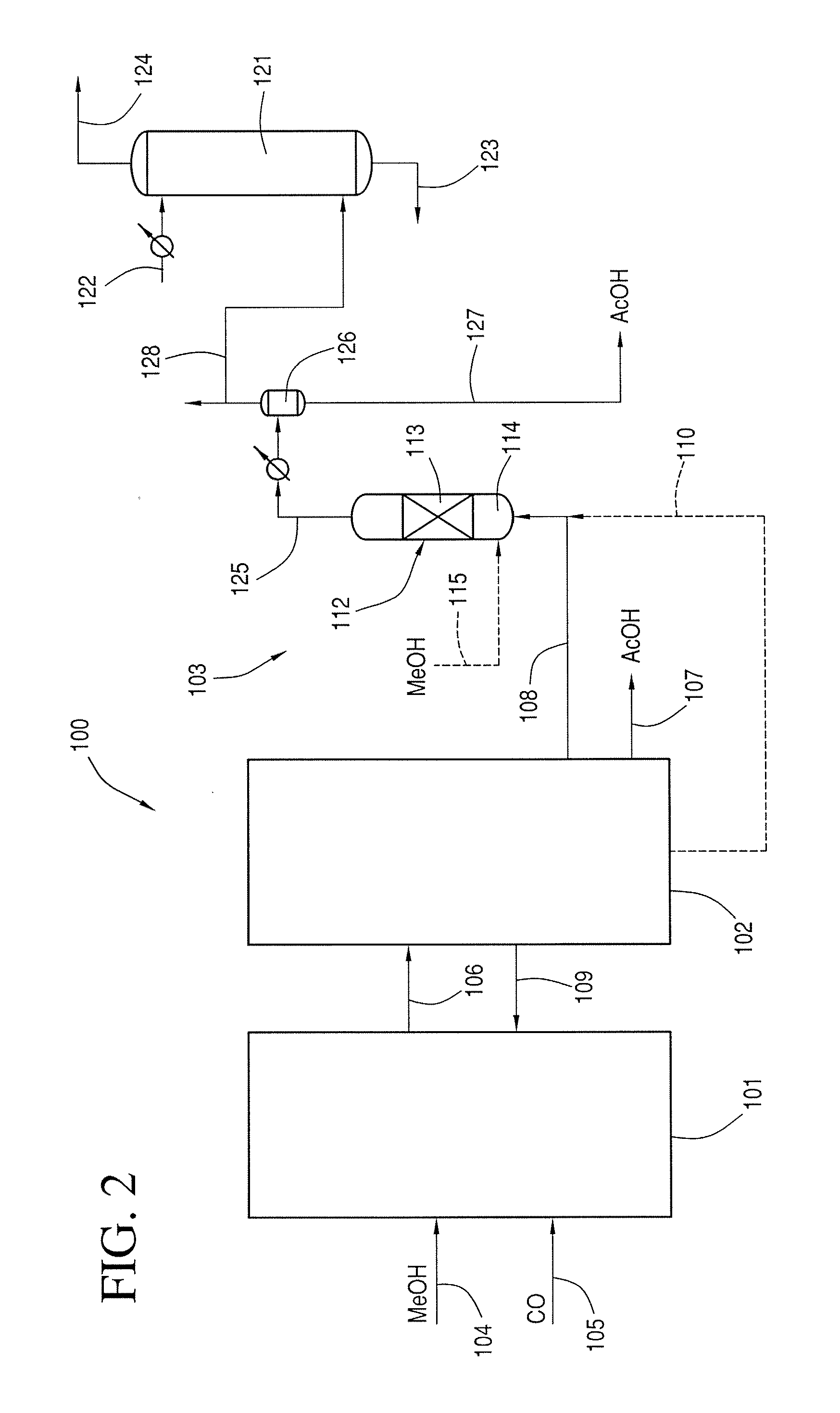 Production of acetic acid with high conversion rate