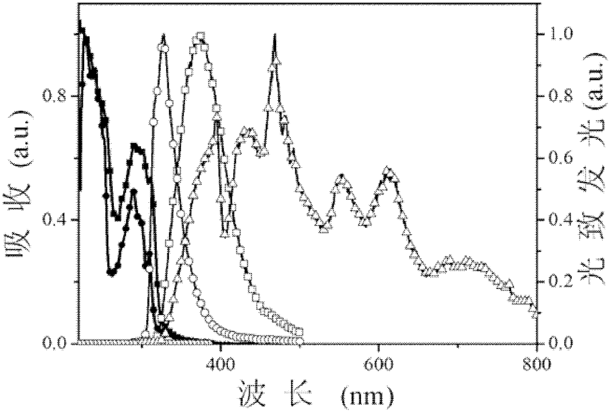 Dibenzofuranyl aromatic phosporic-oxygenic compound and preparation method and application thereof