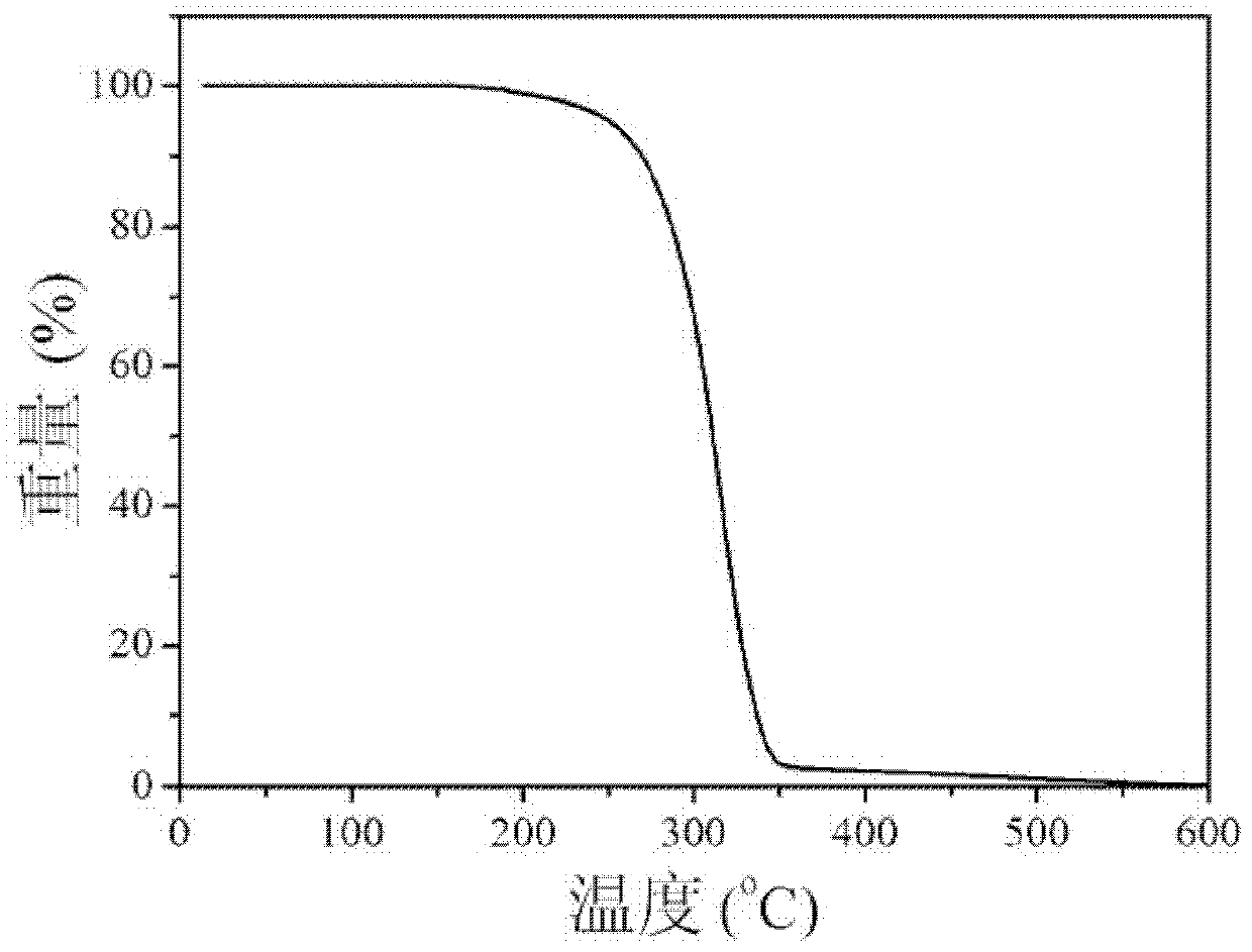 Dibenzofuranyl aromatic phosporic-oxygenic compound and preparation method and application thereof