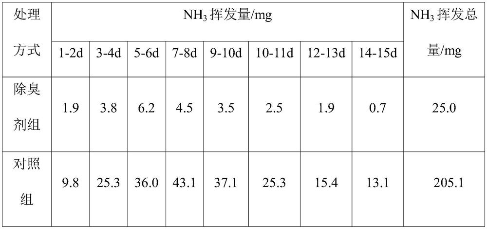 Straw carbon composite material and preparation method and application thereof