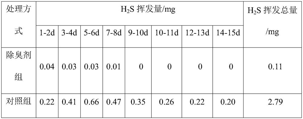 Straw carbon composite material and preparation method and application thereof