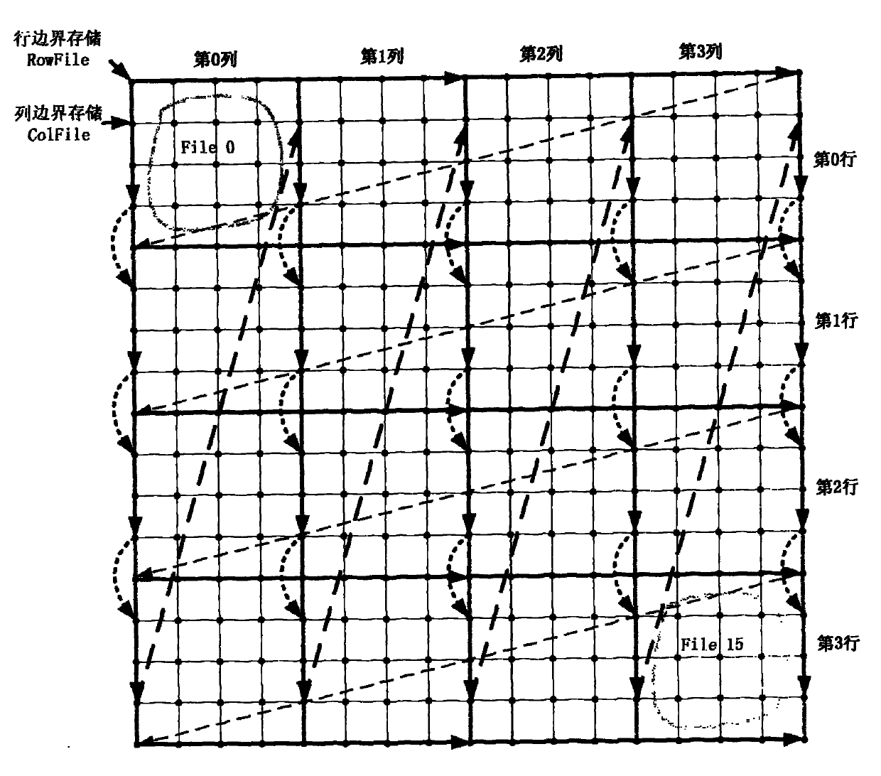 Non-redundant massive terrain data organizing and reading method