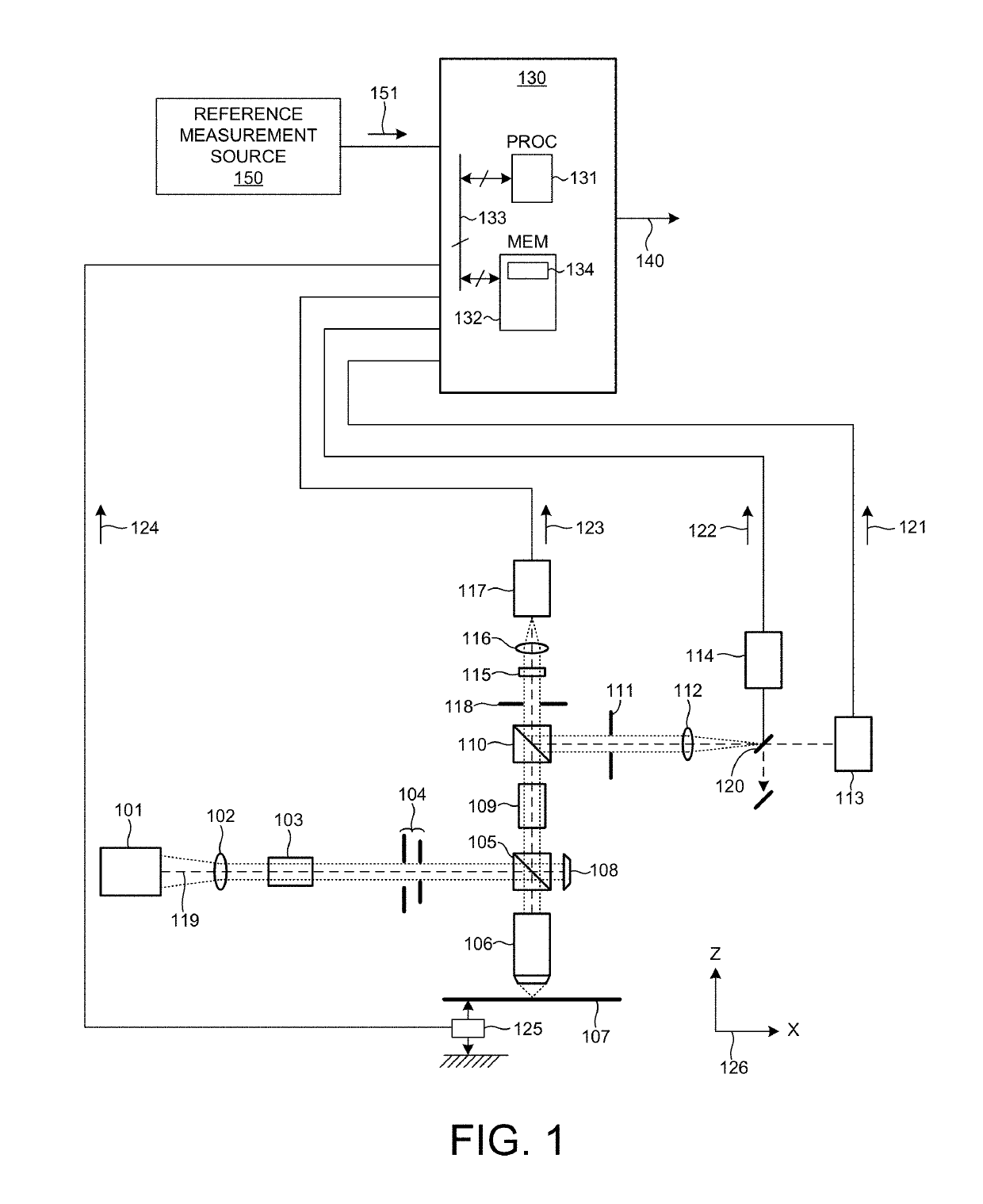 Model-based metrology using images