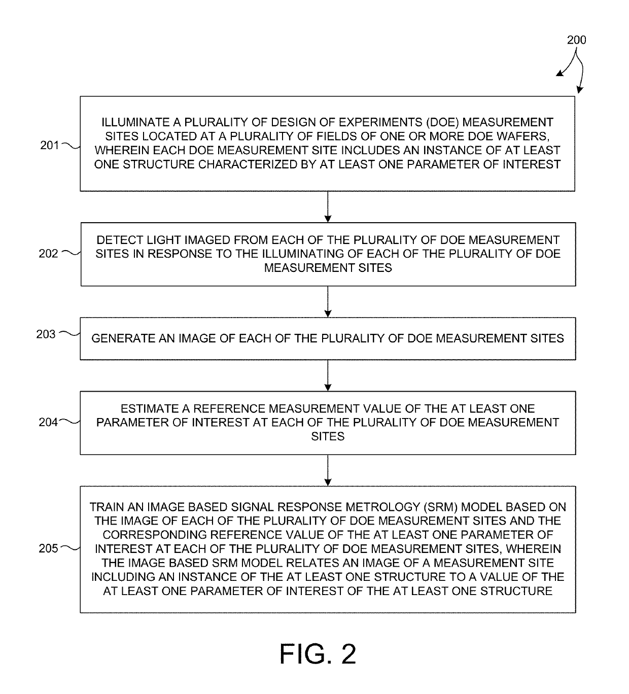 Model-based metrology using images