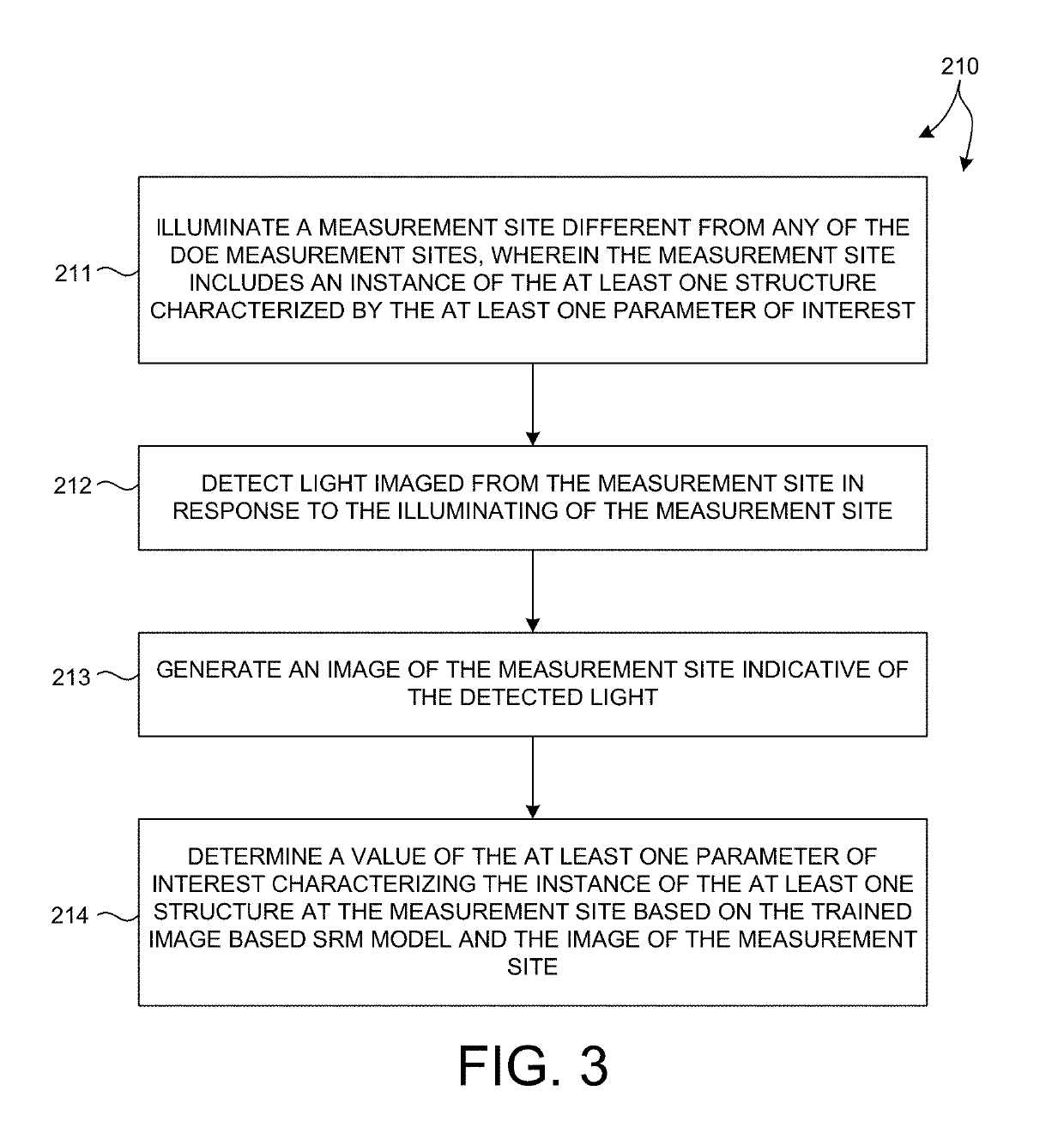 Model-based metrology using images