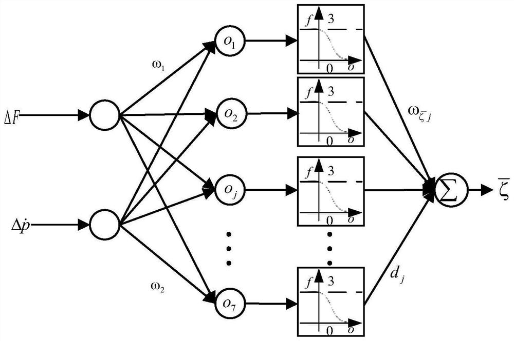 Industrial robot adaptive admittance control method based on damping ratio model