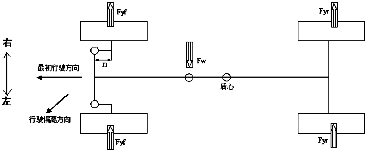 Torque compensation control method and device, eps system and vehicle