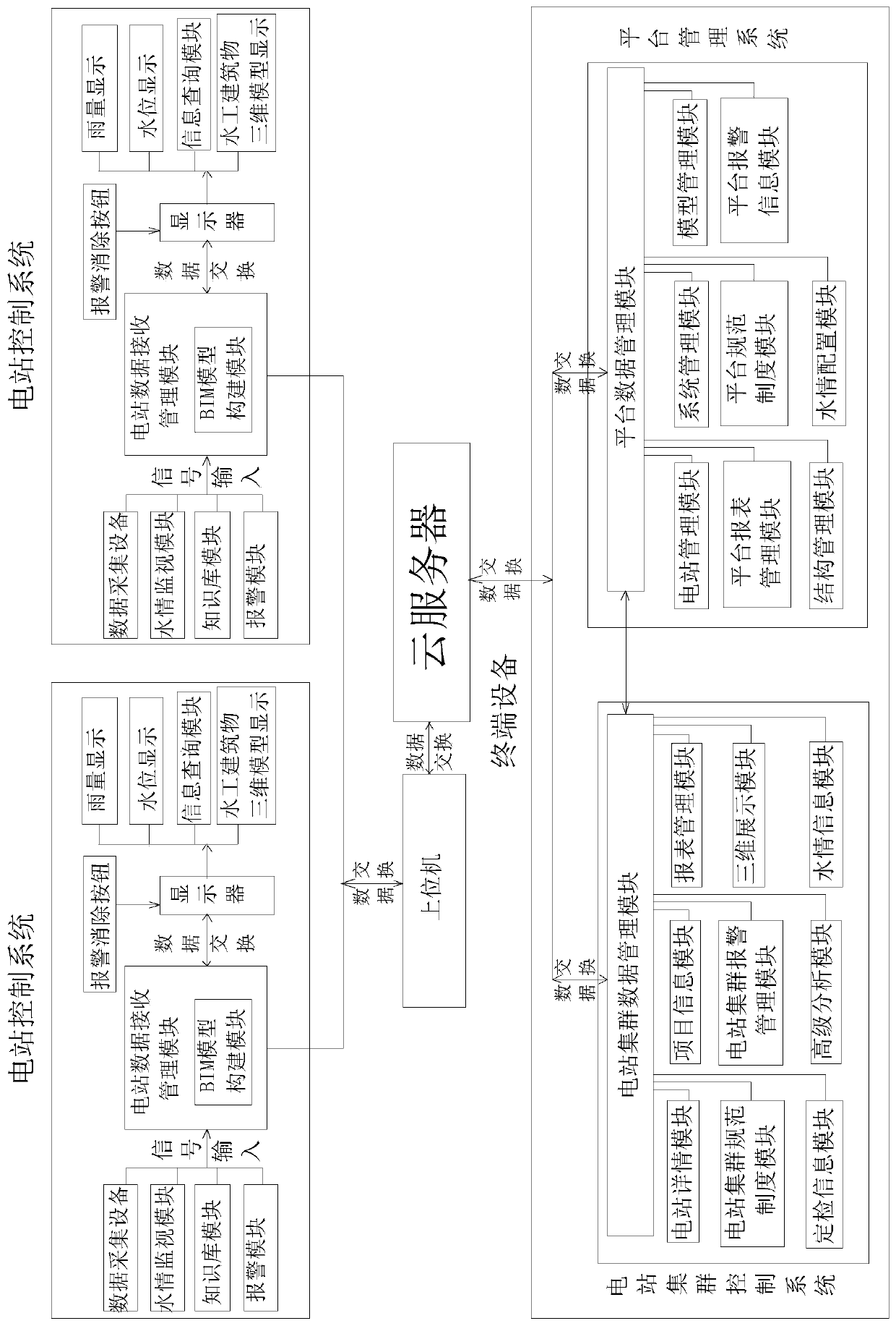 Hydraulic engineering monitoring system based on three-dimensional display