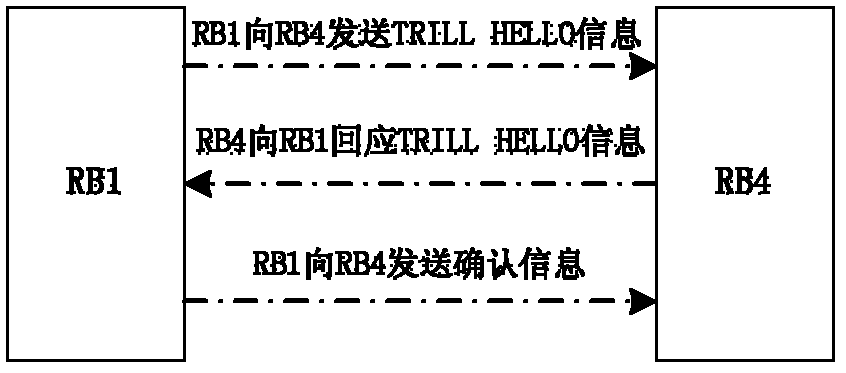 Virtual local area network (VLAN)-based transparent interconnection of lots of links (TRILL) traffic priority scheduling method