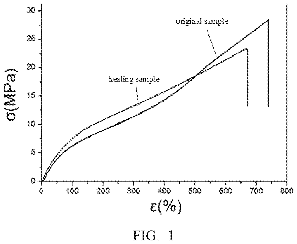 Sealing composite material, preparartion method, and application thereof