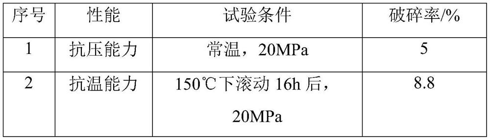 Resin-rubber composite special-shaped body