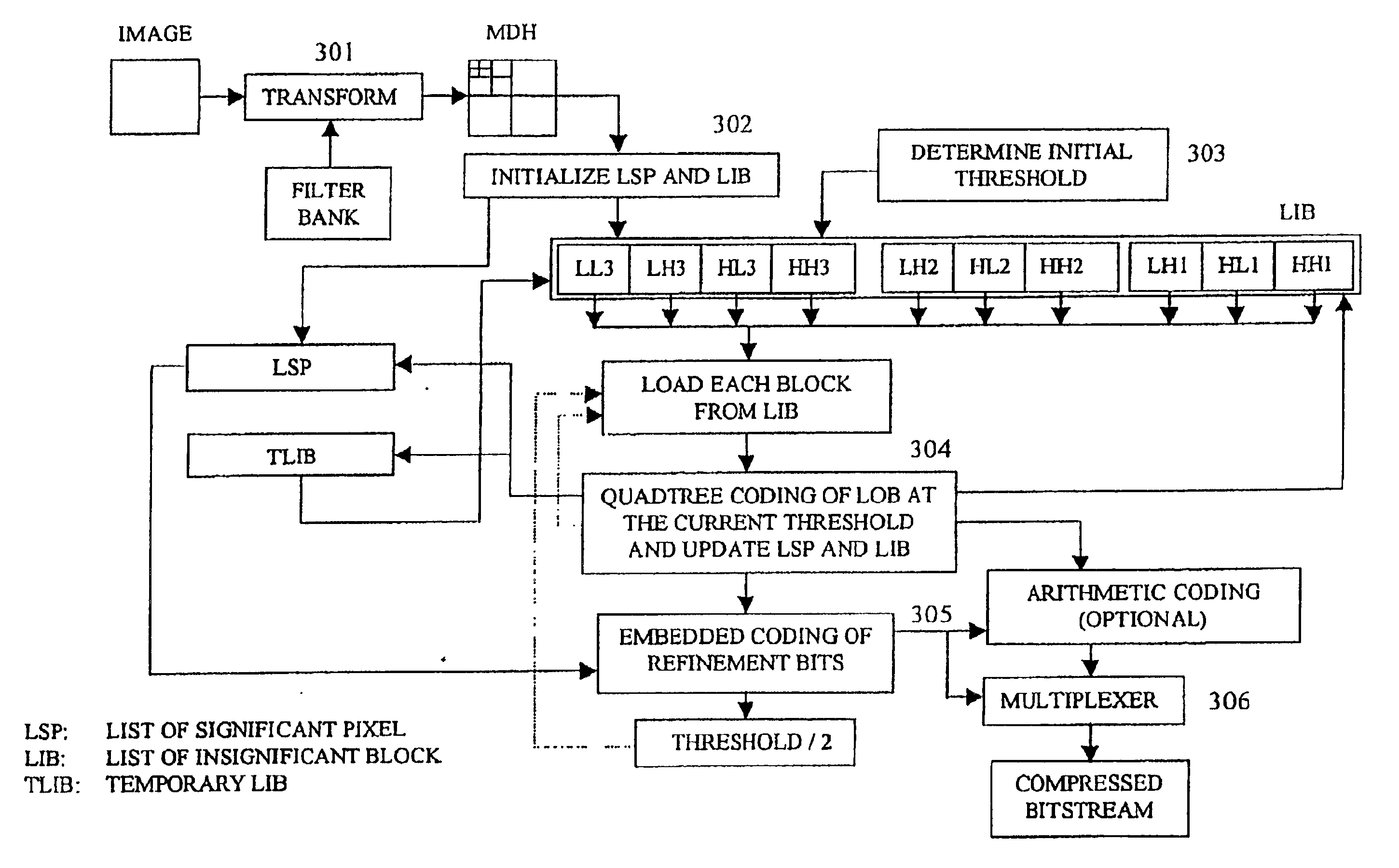 Embedded quadtree wavelets in image compression